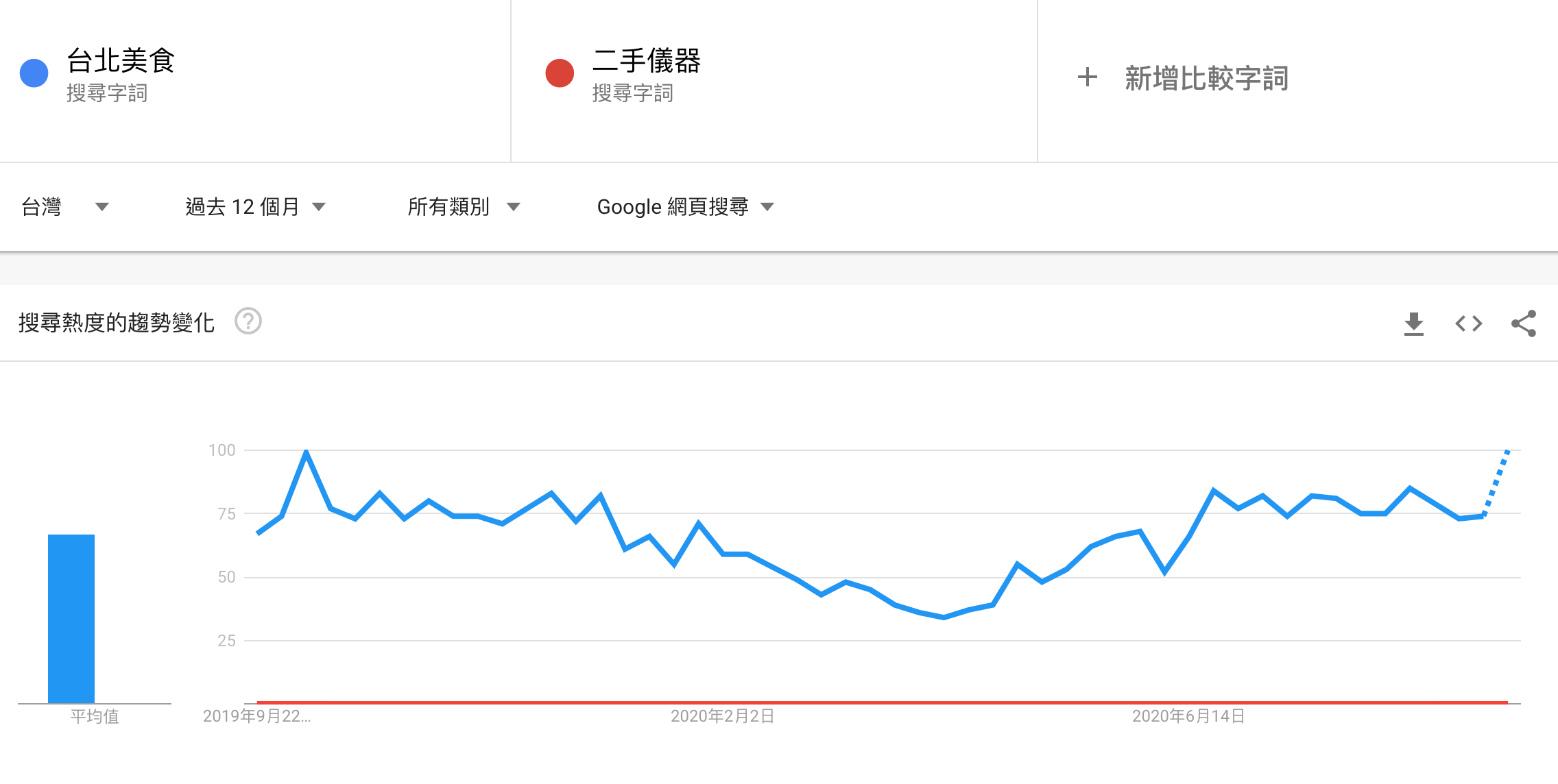 別流失顧客了 Google 我的商家優化後5 倍成長的方法免費提供 庭宇的爵士職場生活 Seo公司心得 爵士作曲 日常觀察