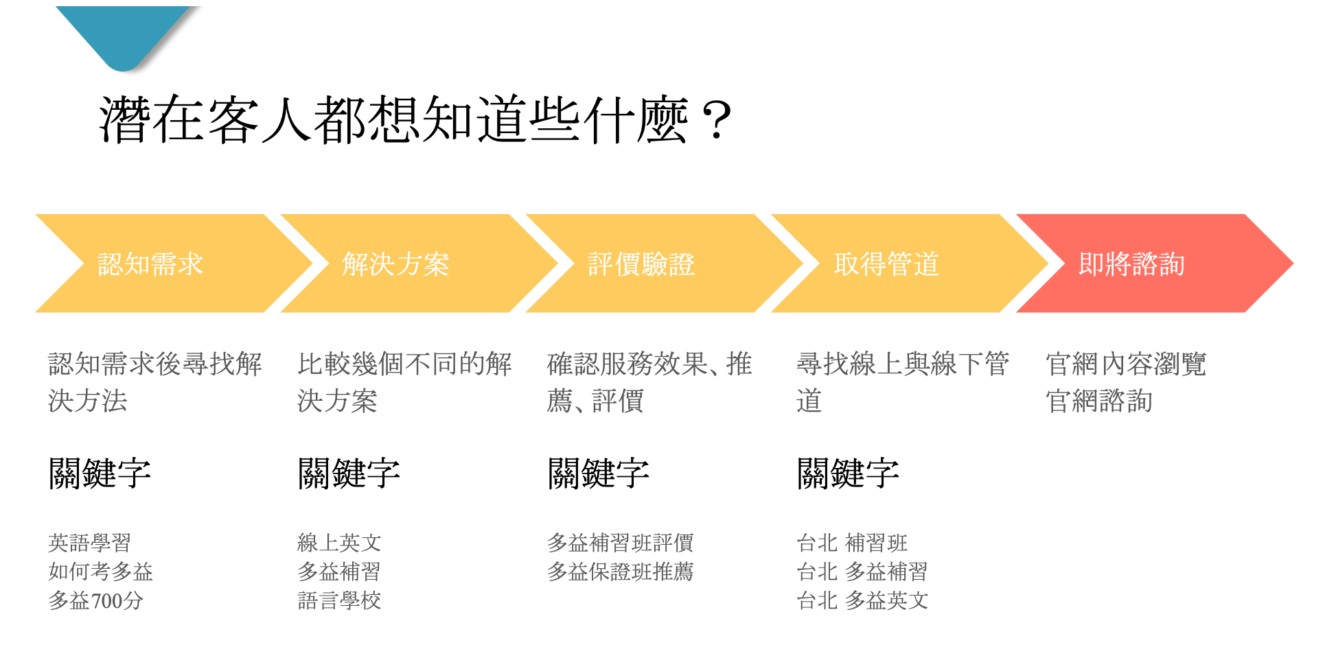 阿茲海默症 维基百科 自由的百科全书