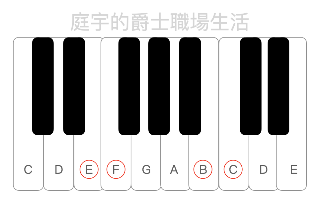 大調音階是什麼 什麼是c大調音階 G大調音階有哪些音