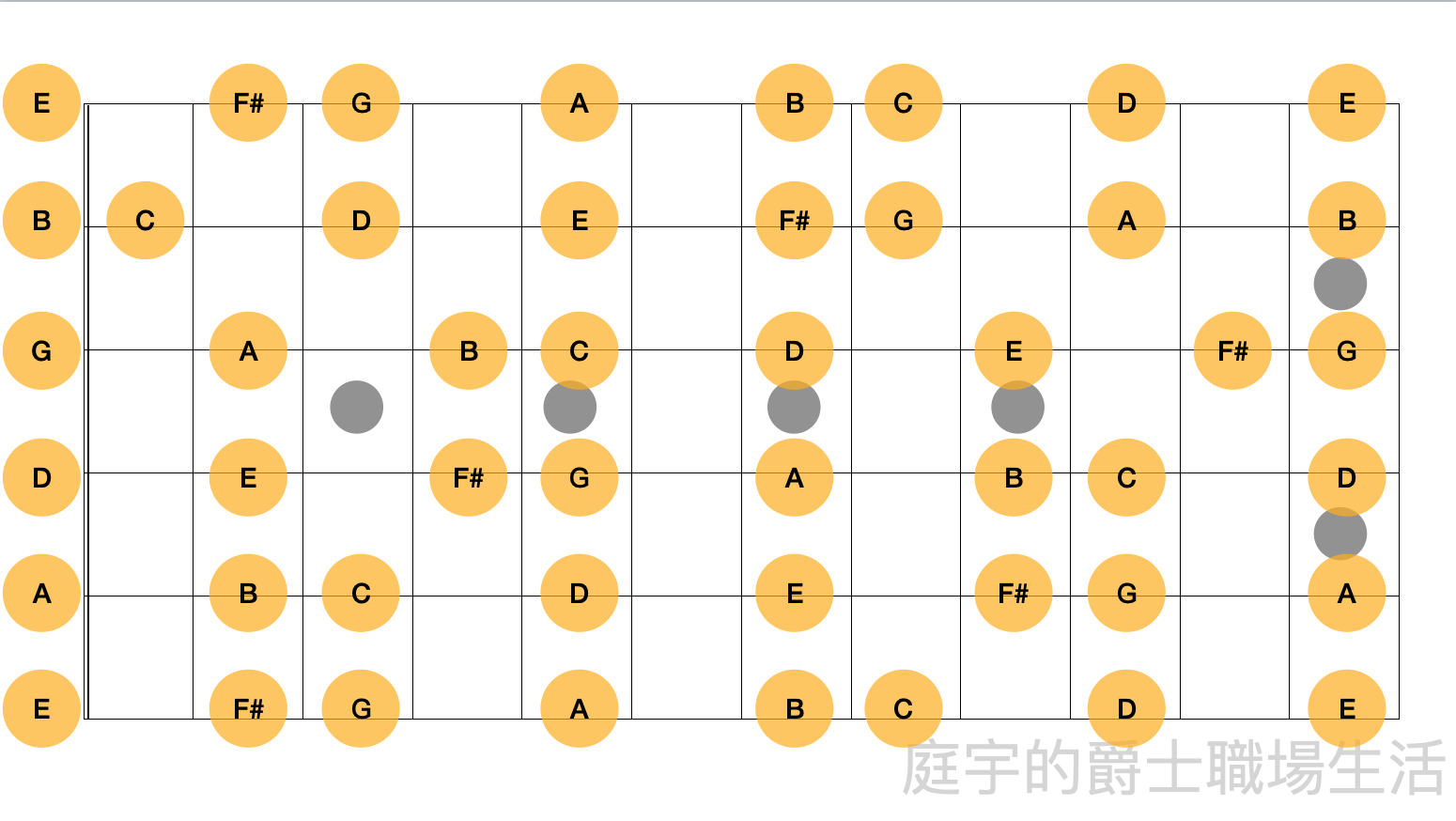 大調音階是什麼 什麼是c大調音階 G大調音階有哪些音