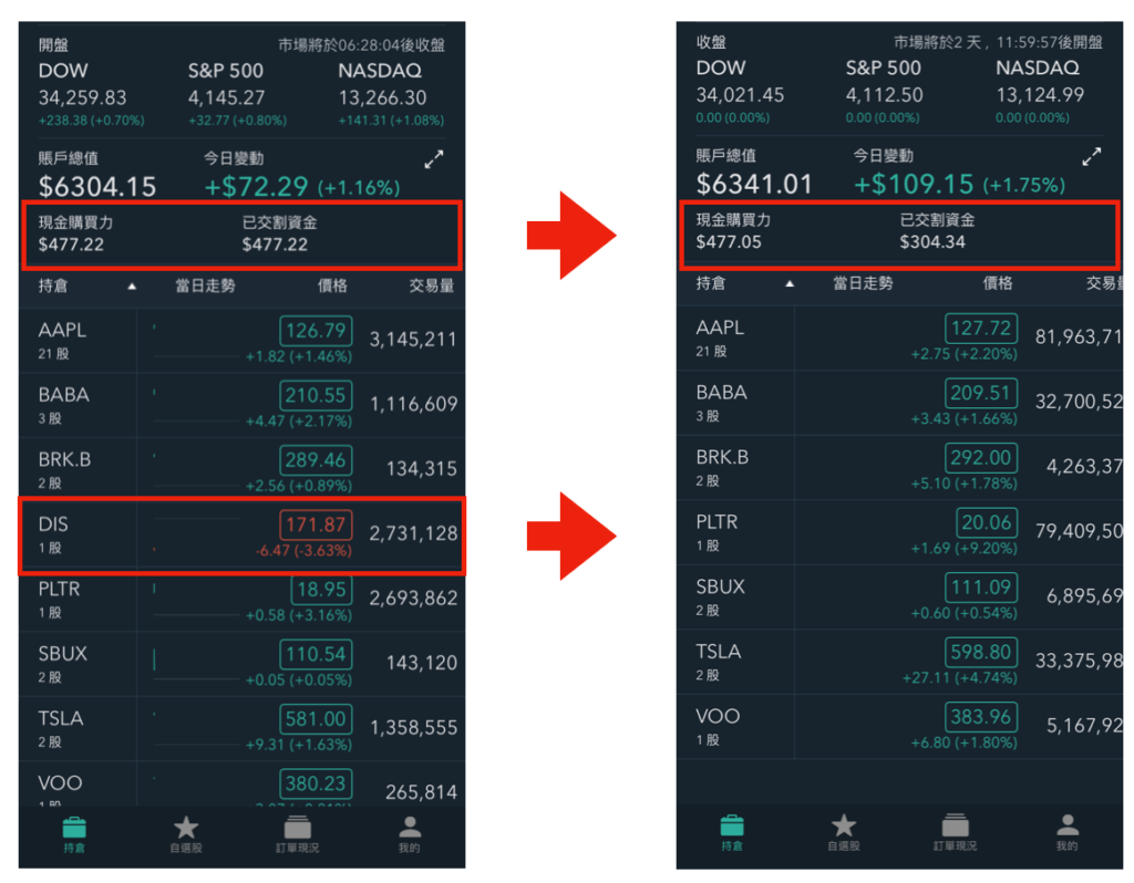 Firstrade無法交易？美股交易後現金購買力還是沒錢進來？實際原因在這裡！ - 庭宇的爵士職場生活