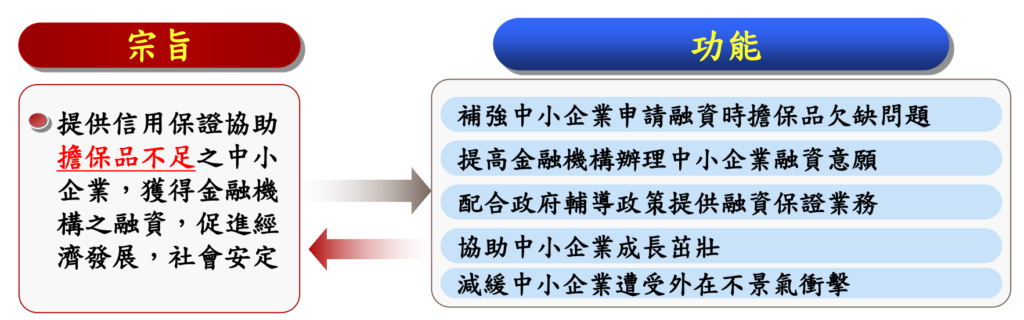 信保基金紓困方法介紹 1000億的信保基金申請條件與手續費公開 庭宇的爵士職場生活