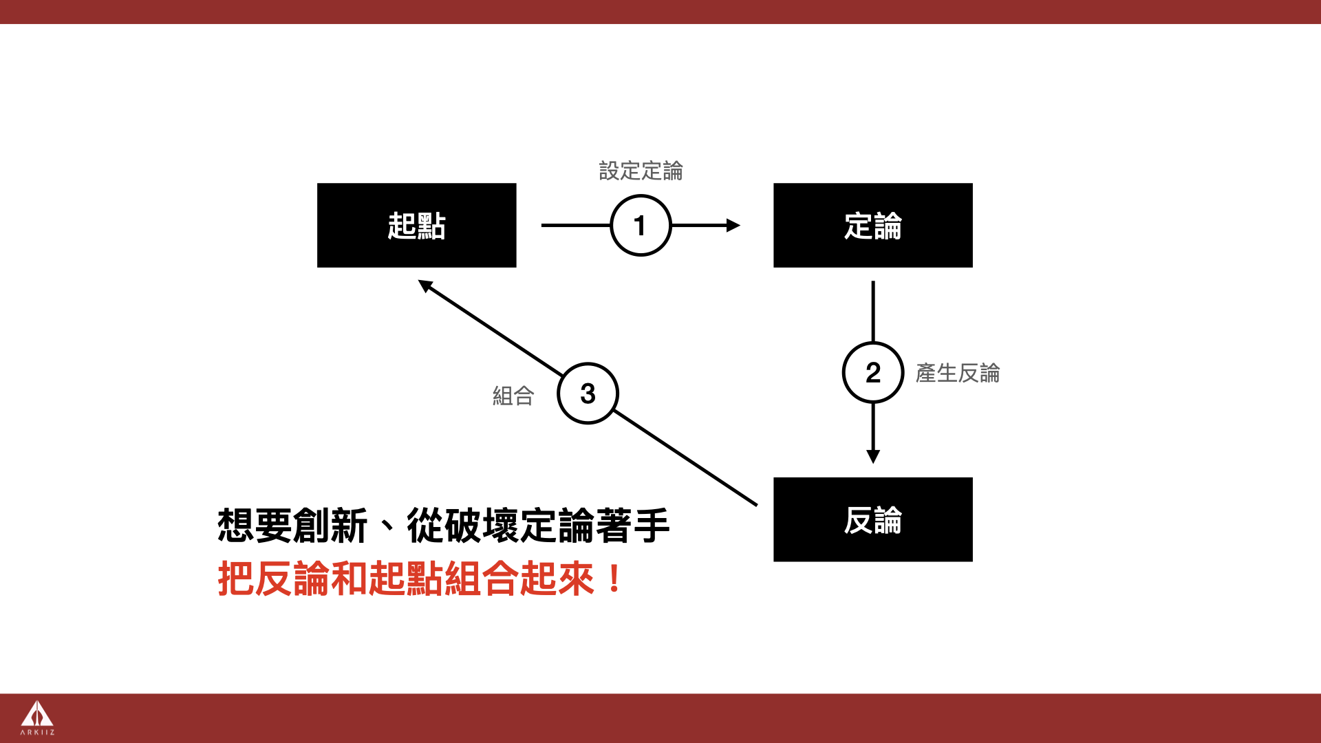 ‎AI商模進化實戰班