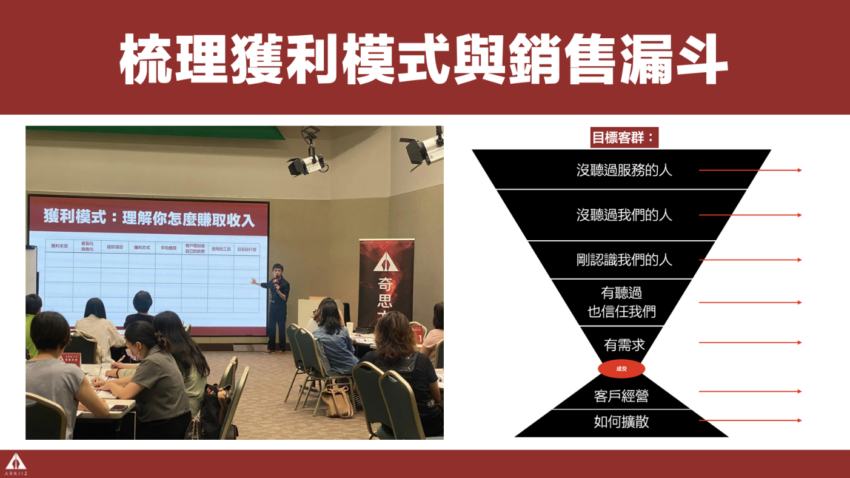 AI商模進化實戰班