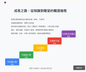 財富自由