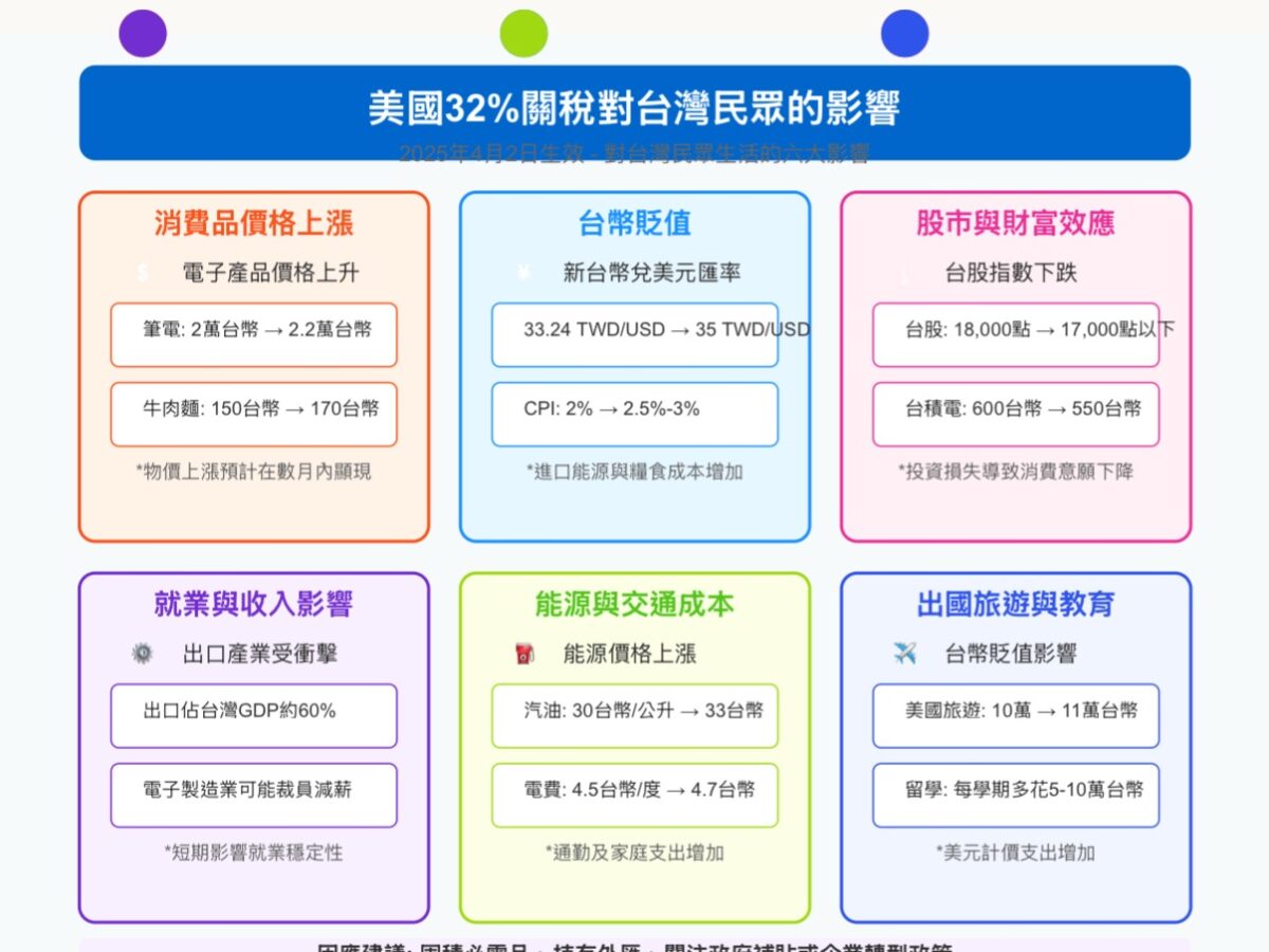 如何因應美國關稅問題？台灣民眾必知：快囤貨！ - 庭宇的爵士職場生活